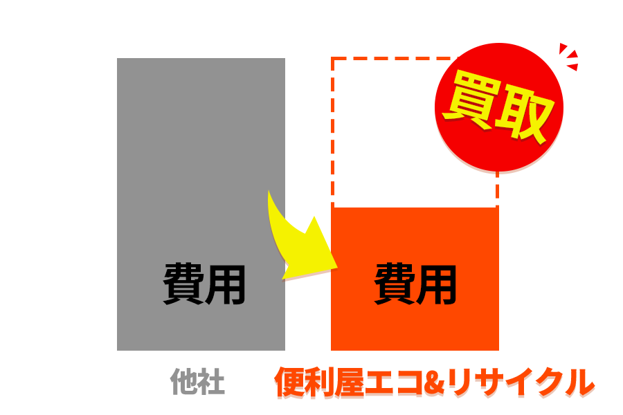 不用品を買い取るので他社よりも費用を抑えれる